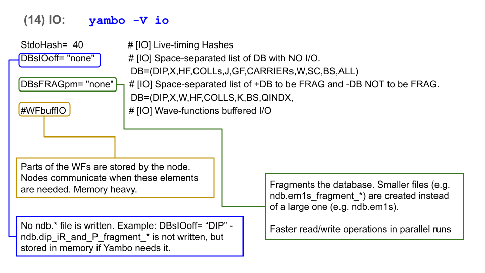 Verbosity and I/O