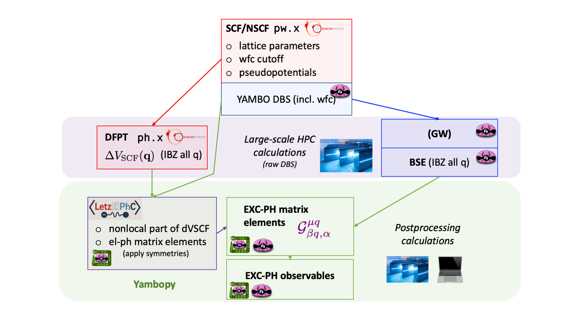 Workflow scheme.png