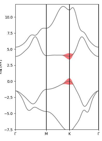 YamboExcitonDB plot from yambopy tutorial