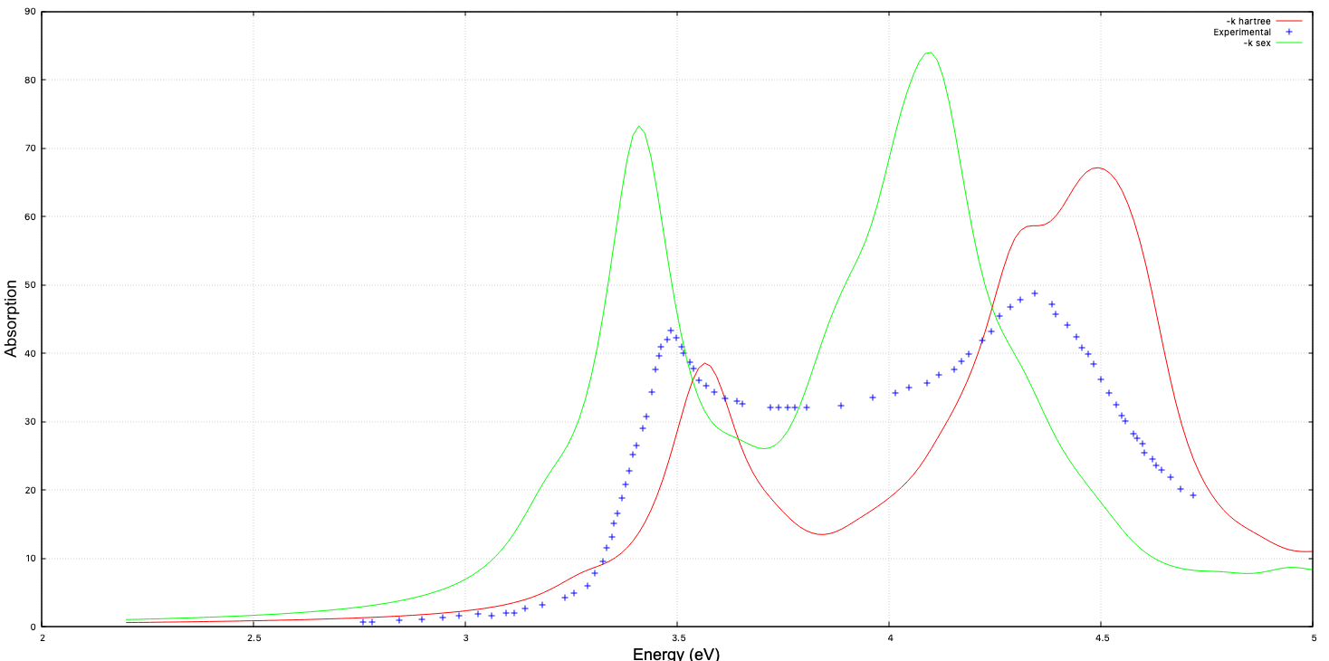 Plots of computed absorption spectra for the equilibrium case.