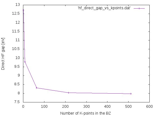 Direct gap vs k-points