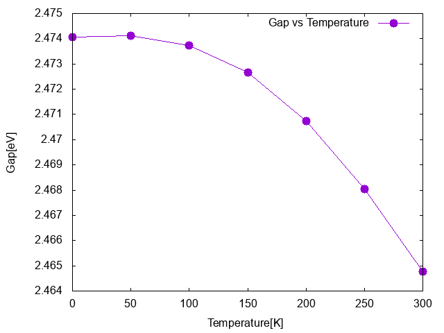 Si gap finite t.png