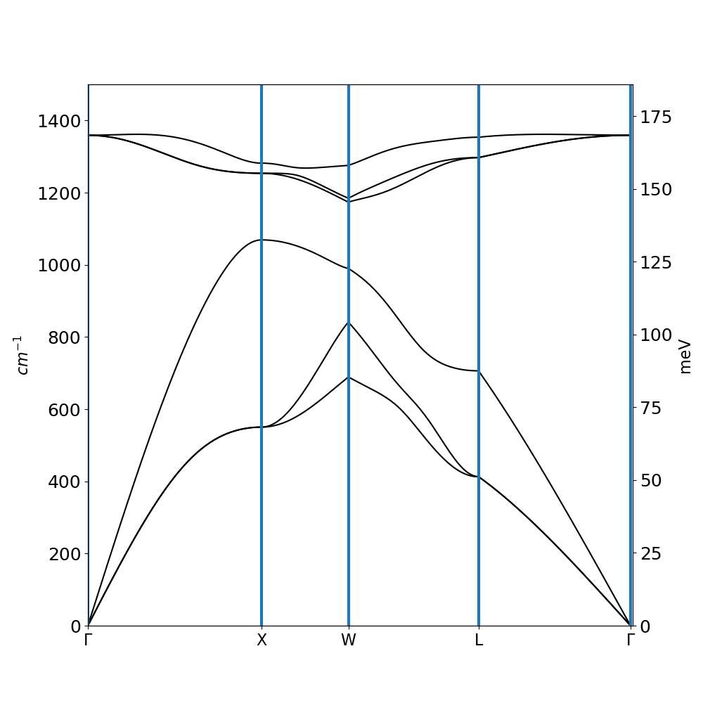 Diamond phonons.png