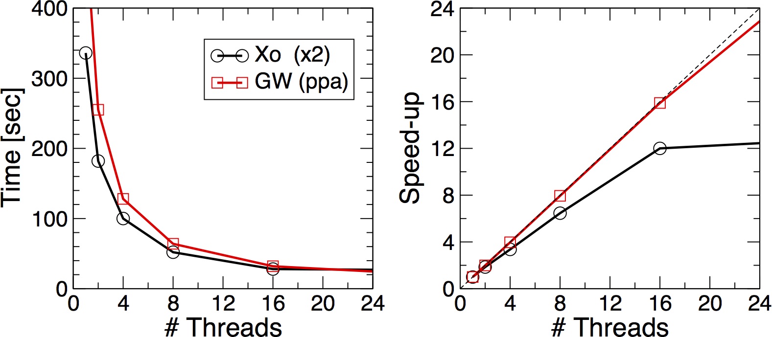 Scaling omp fermi.jpg