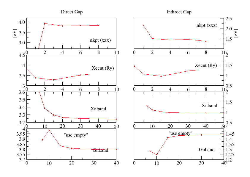 COHSEX convergence