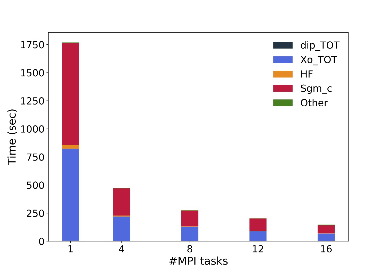 Scaling MPI corvina.jpg