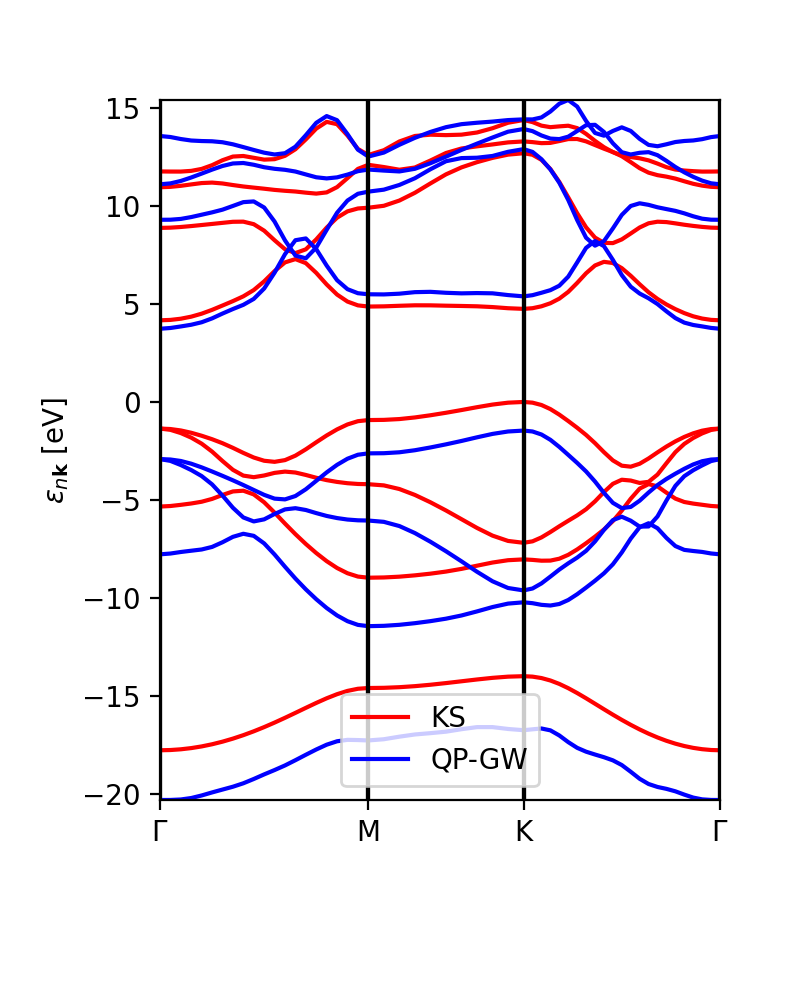 Figure 8-GW-band-structure-interpolated.png