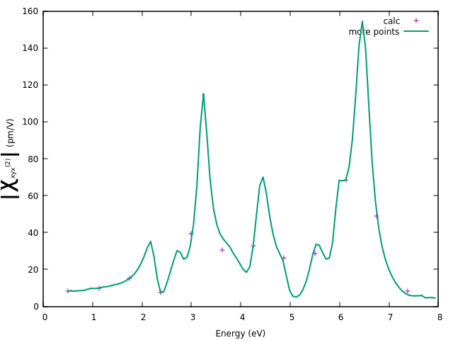 File:SHG intensity of 2D h-BN obtained from the previous run (and ...
