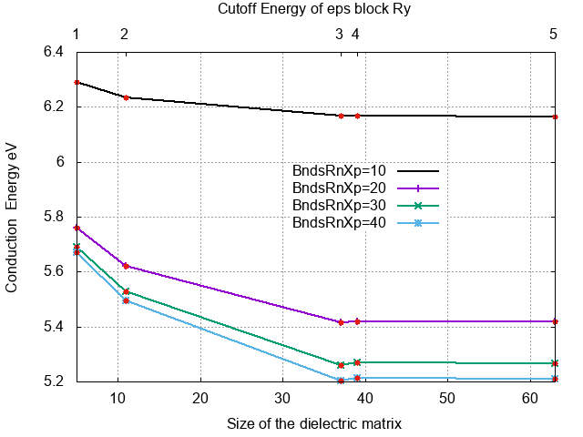 Conduction band energy wrt BndsRnXp and NGsBlkXp.