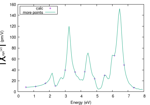 SHG_intensity_of_2D_h-BN obtained from the current run (12 frequencies) compared with a run with 112 frequencies