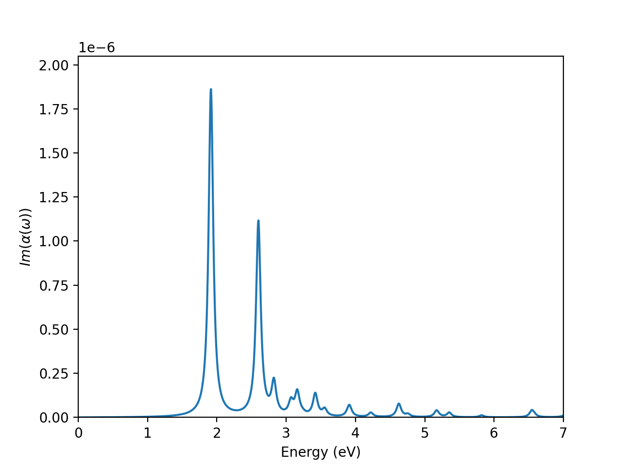 Yambo alpha_2D tutorial plot