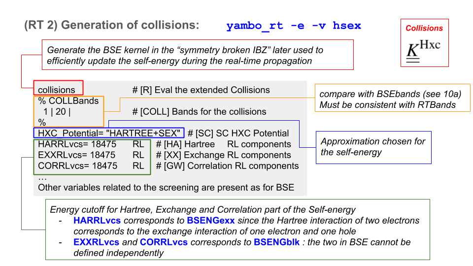 Collisions