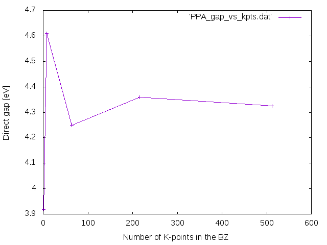 PPA gap vs kpts.png