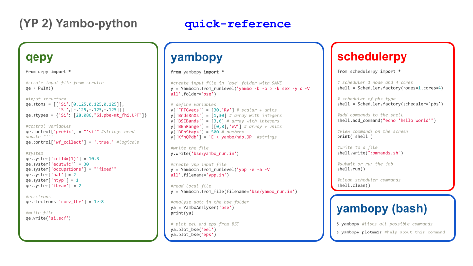 Yambo-python Quick reference