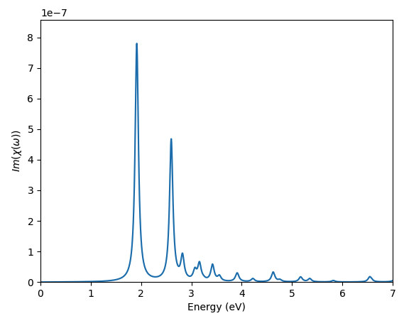 YamboExcitonDB plot from yambopy tutorial