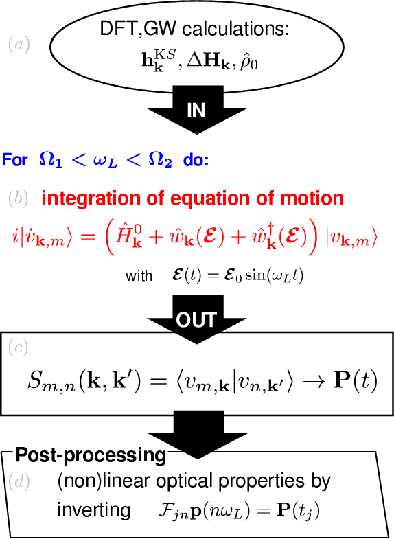 Schematic representation of real-time calculations