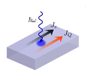 Shift_current