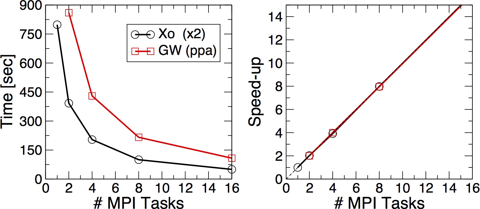 Scaling mpi fermi.jpg