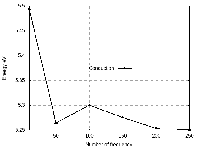 Conduction band energy wrt ETStpsXd