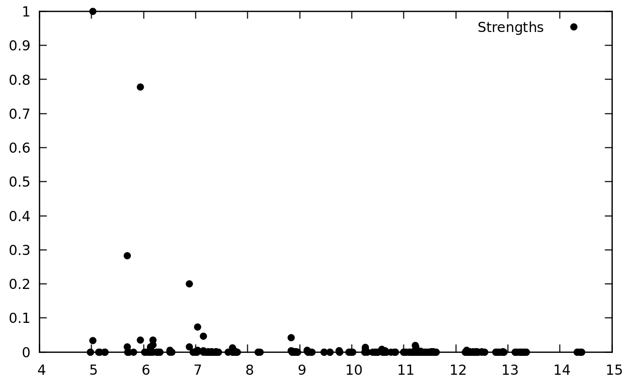 Exc weights3DhBN2.png