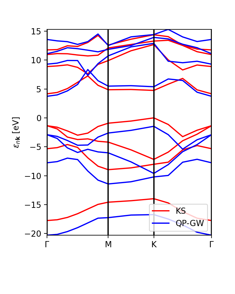 Figure 7-GW-band-structure-non-interpolated.png