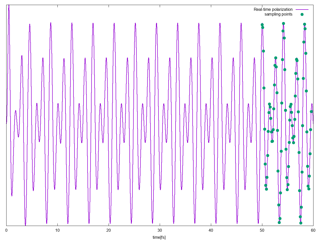 sampling_p