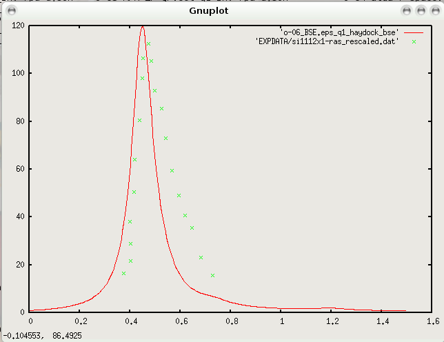 Si Surface alpha-si111-BSE-exp.png