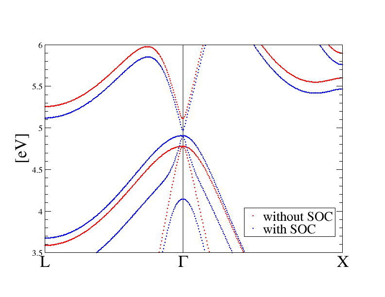 GaSb bands DFT