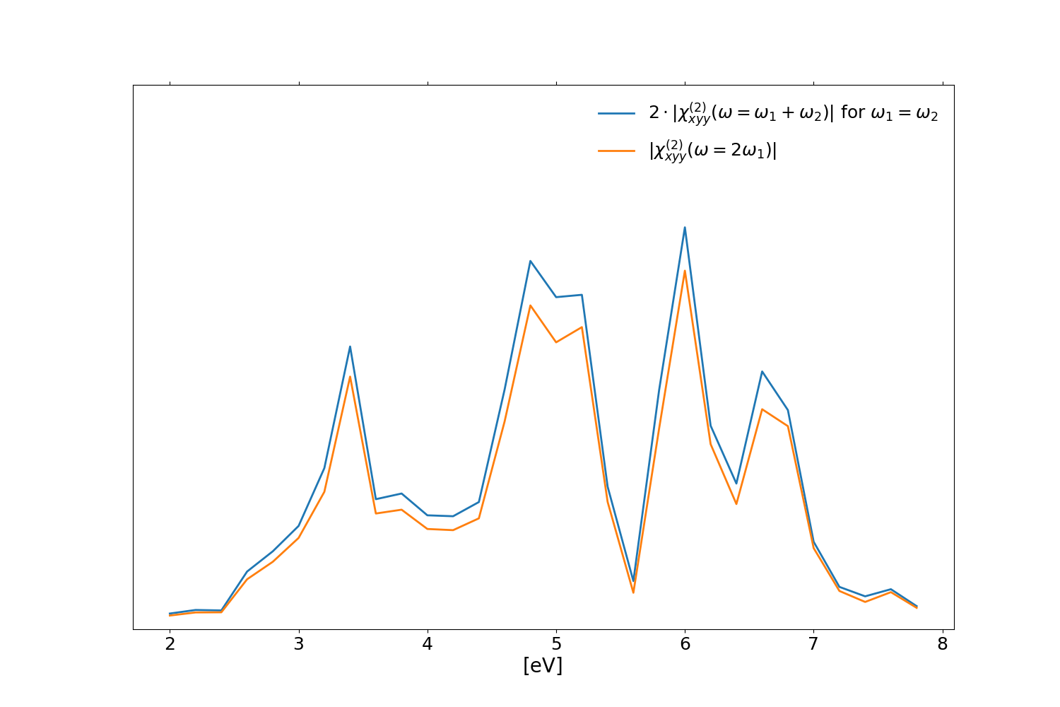 xhi2_vs_xhi2