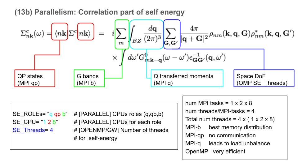 Parallelism Self-Energy (correlation)