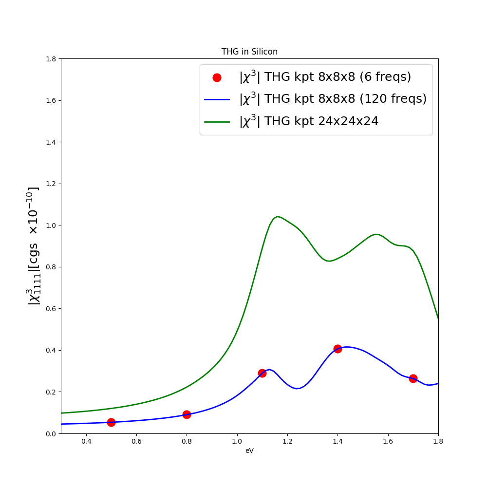 Si THG results.png