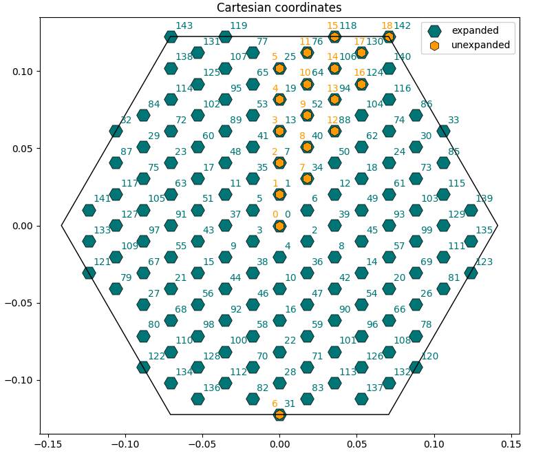 YamboLatticeDB plot from yambopy tutorial