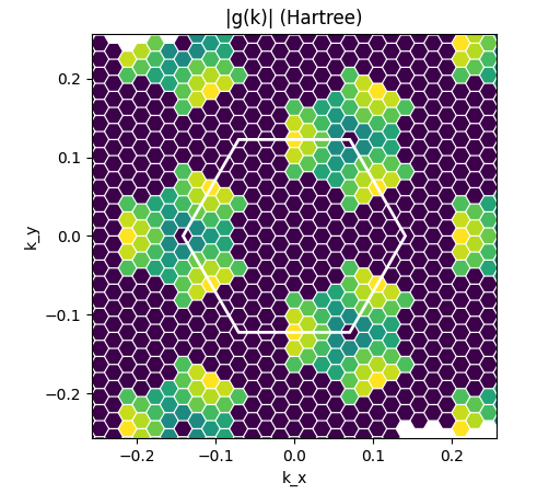 YamboElectronPhononDB plot from yambopy tutorial