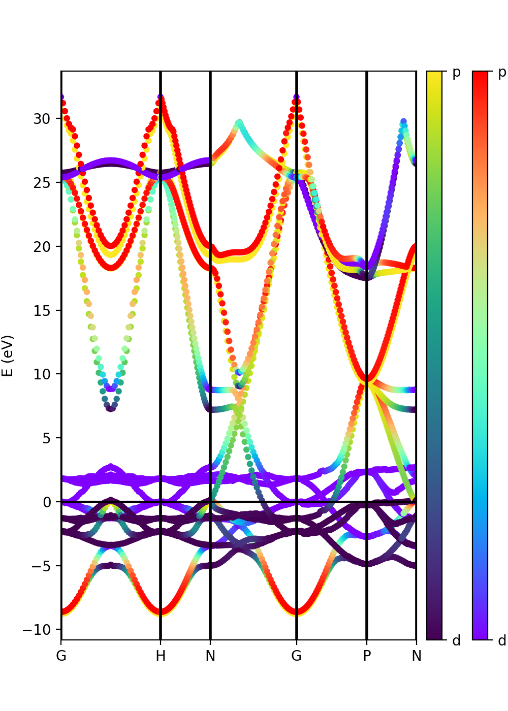 Figure 5-iron-bands-colormap.png