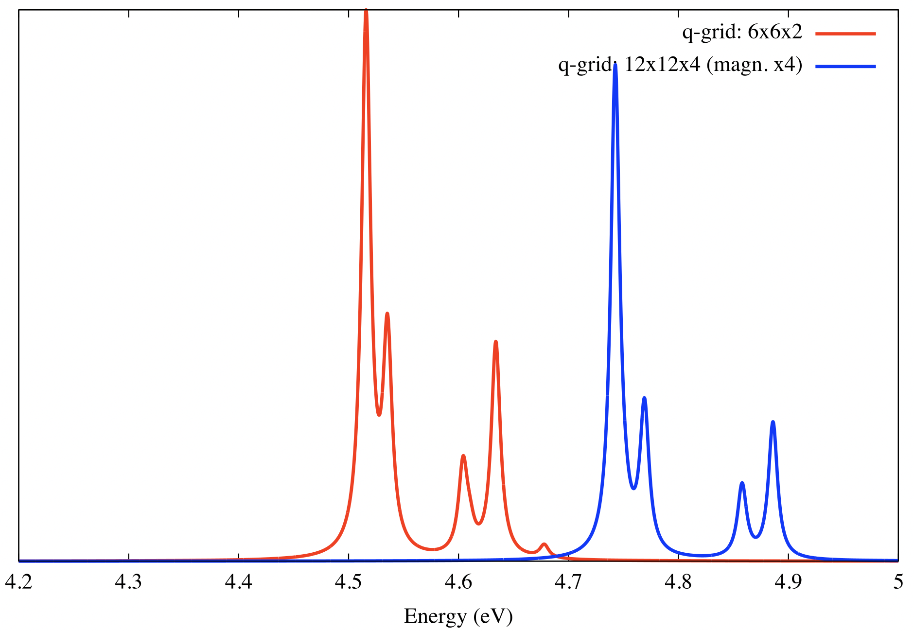 Luminescence plot.png