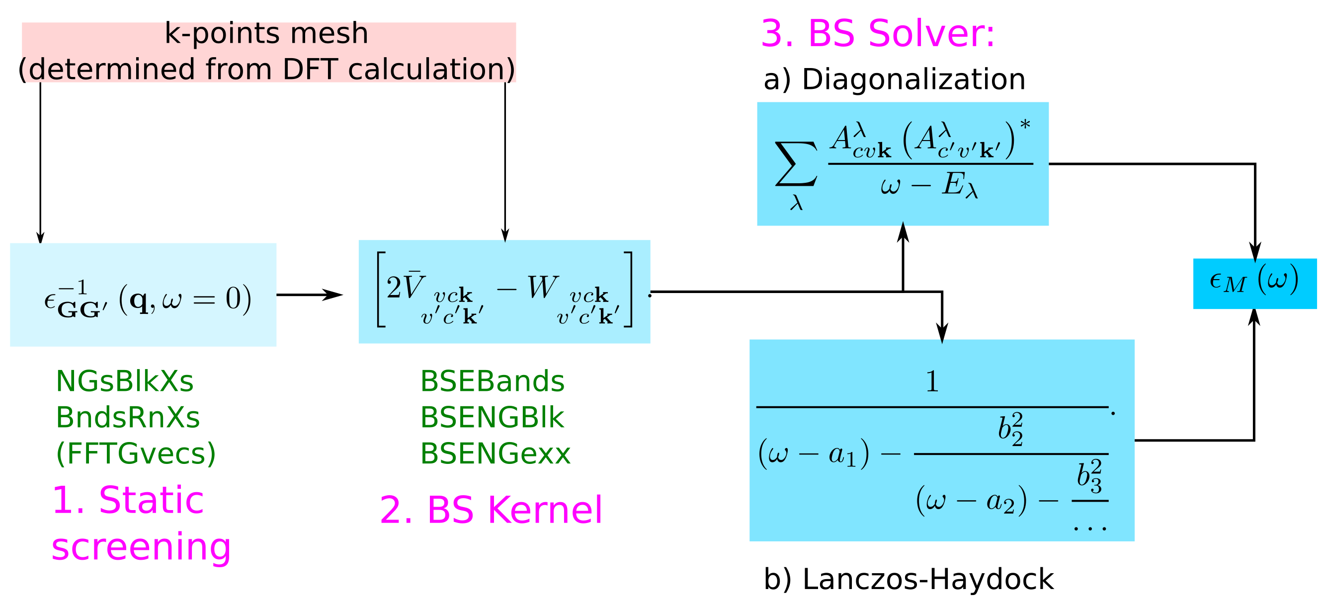 convergence parameters