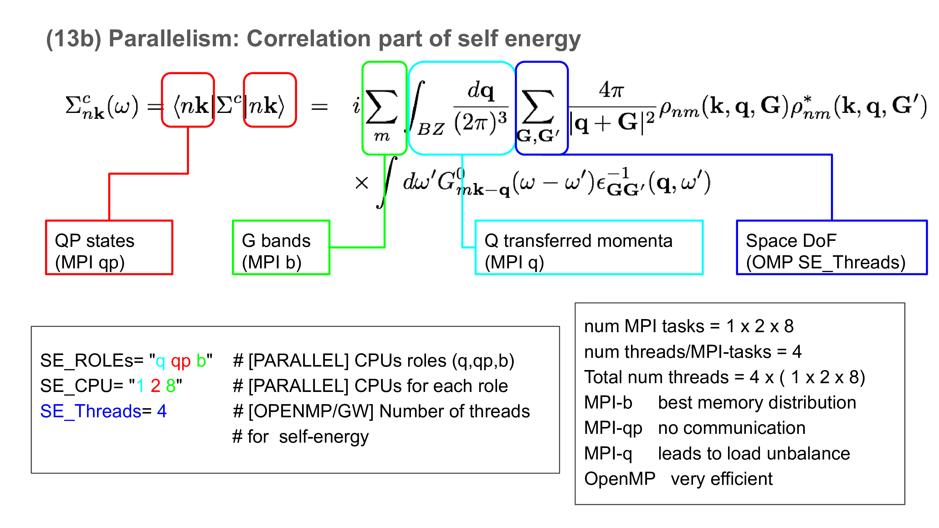 Parallelism-Correlation