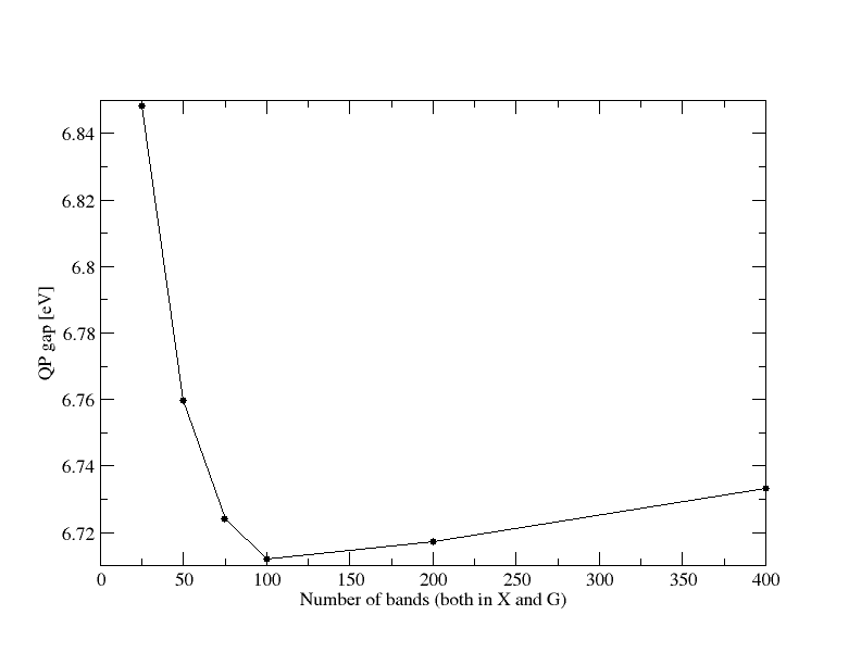 Yambo tutorial image