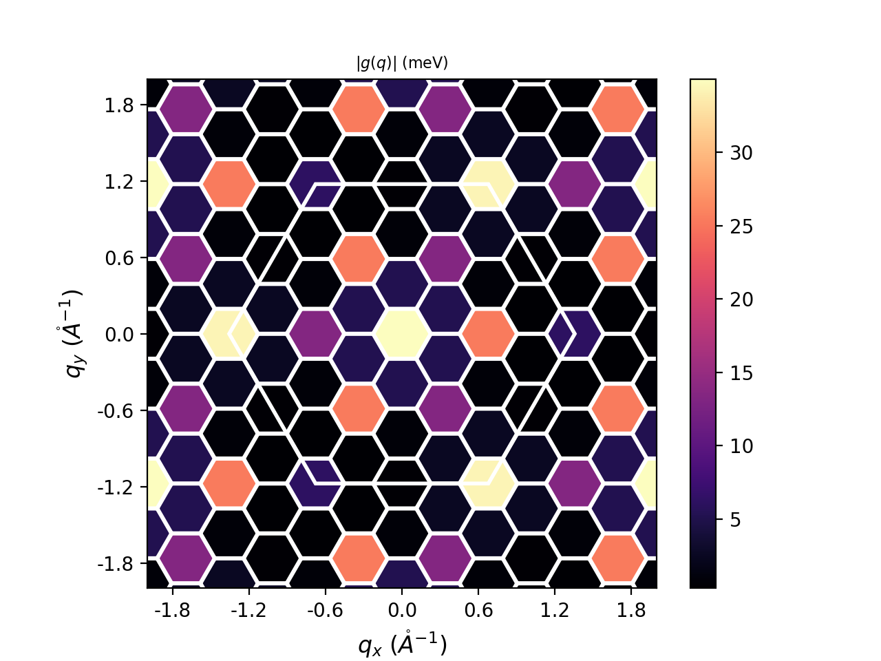 yambopy el-ph plot for tutorial