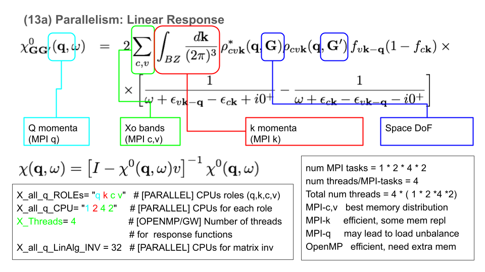 Parallelization: linear response