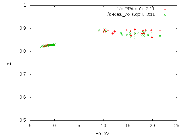 PPA vs RA Z.png