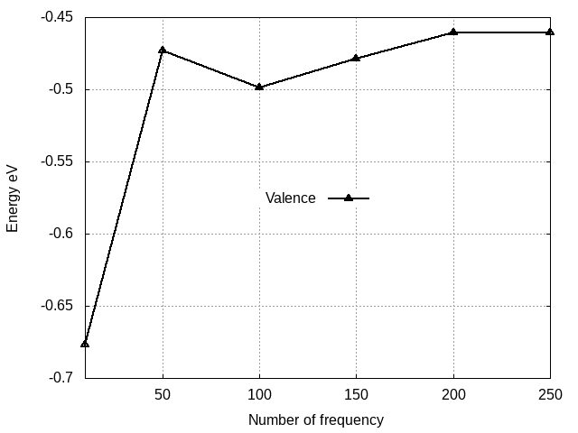 Valence band energy wrt ETStpsXd