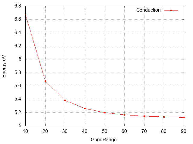 Conduction band energy wrt GbndRange