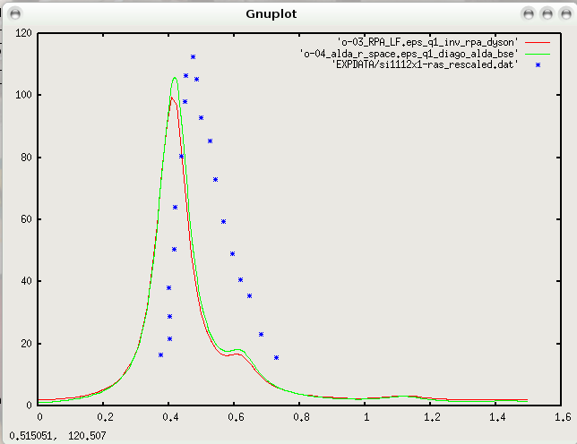 Si Surface alpha-si111-ALDA.png