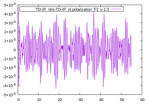 TD polarization from a delta-kick in the IPA in 2D-hBN