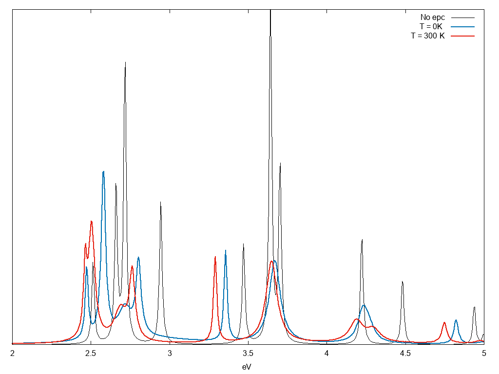 Absorption of bulk silicon at finite temperature