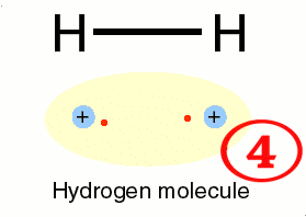 H2 molecule