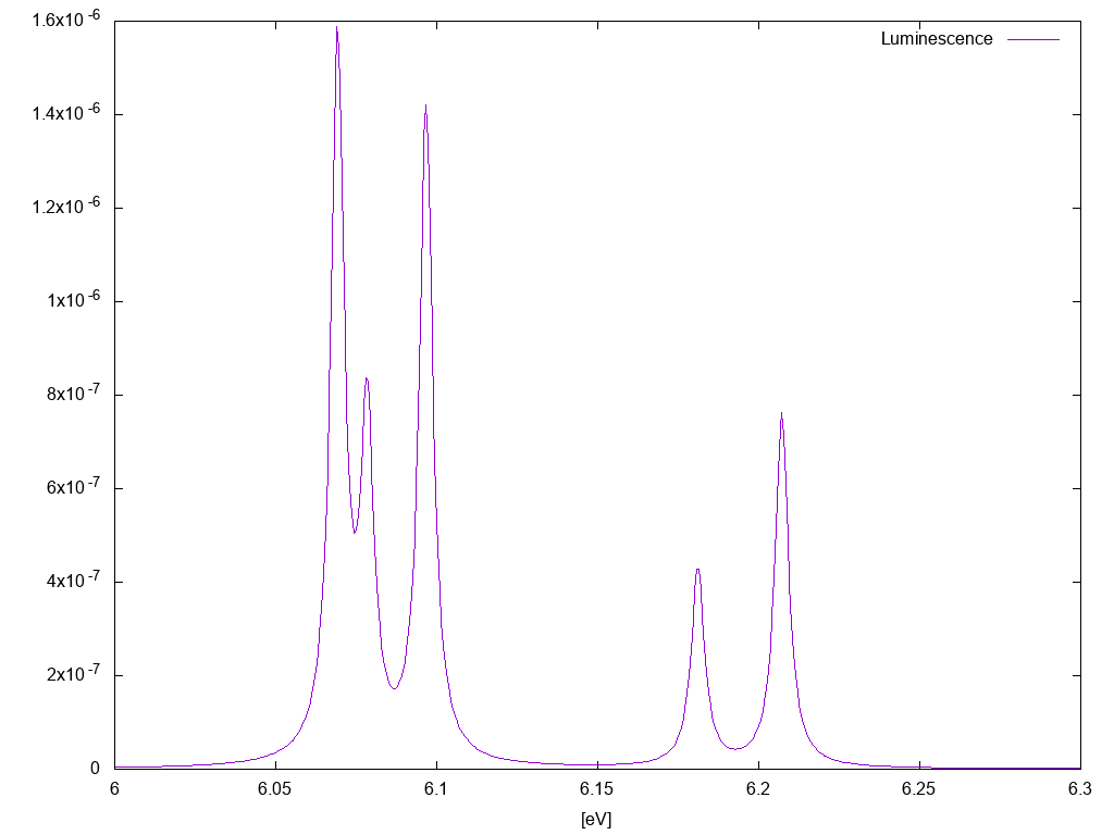 Luminescence hBN