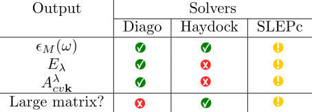 Yambo tutorial image