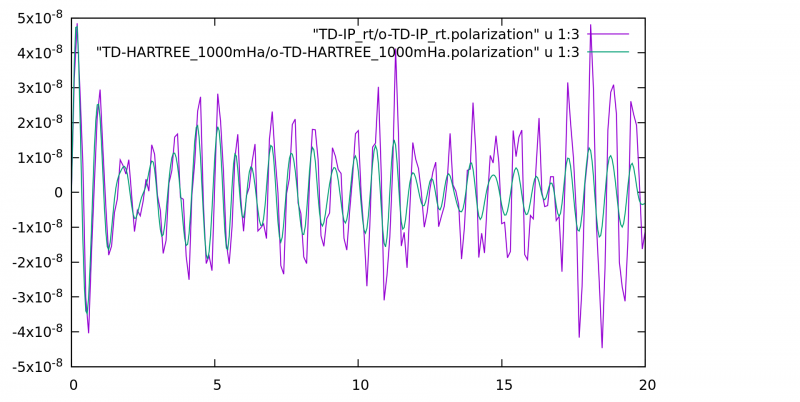 File:TD-Hartree Pol along y.png